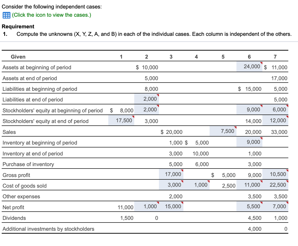 Solved Consider the following independent cases: B (Click | Chegg.com