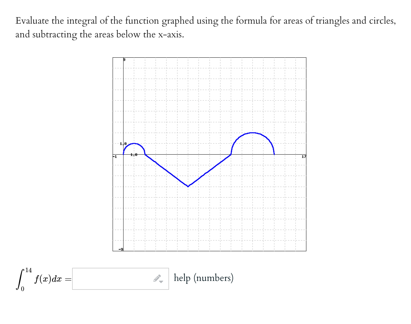 Solved Evaluate the integral of the function graphed using | Chegg.com
