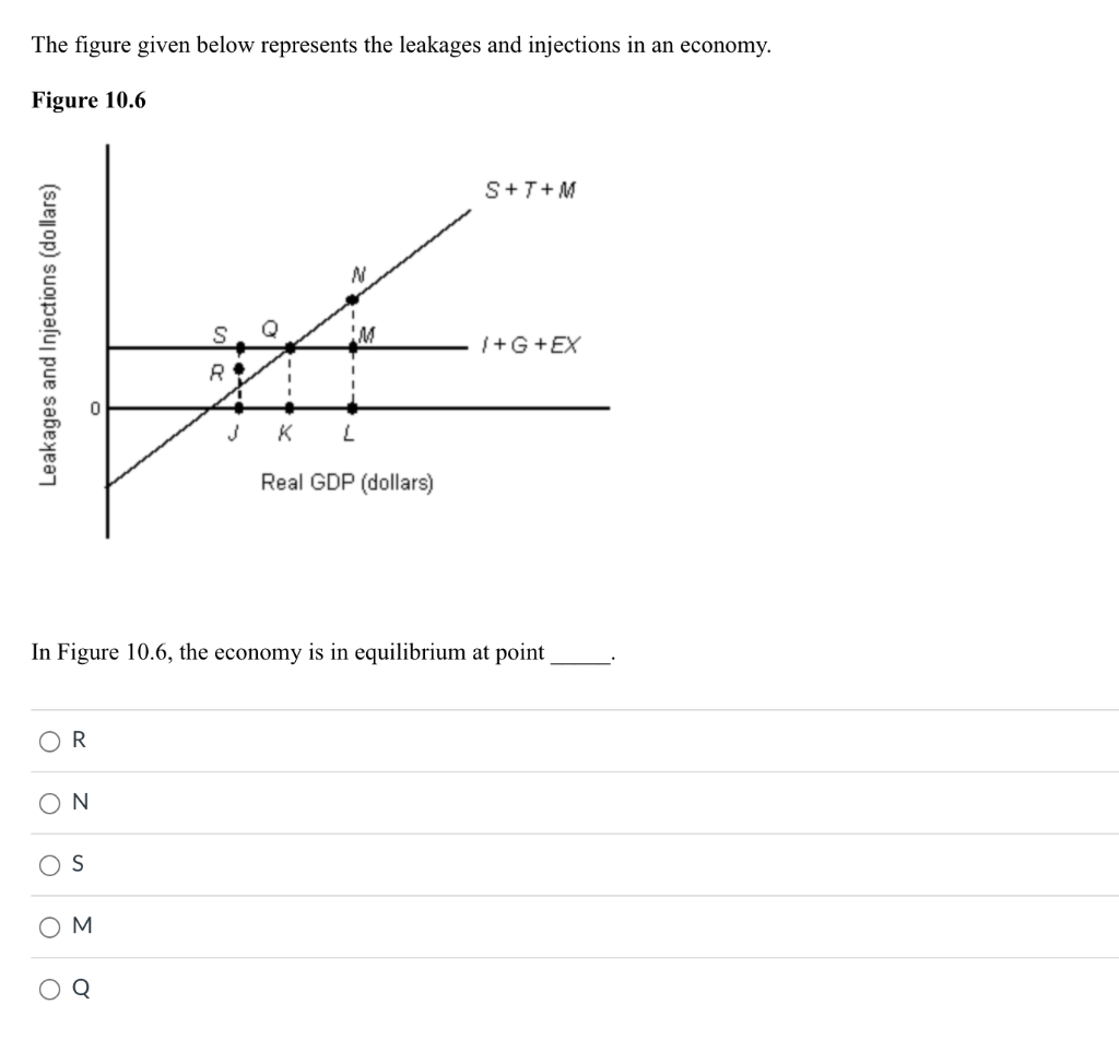 Solved The figure given below represents the leakages and | Chegg.com