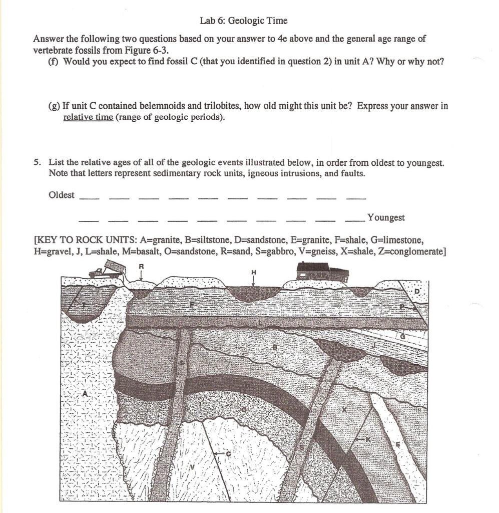 Solved Lab 6: Geologic Time 4. Examine The Diagram Below To | Chegg.com