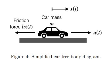 Solved Figure 4: Simplified car free-body diagram.Consider | Chegg.com