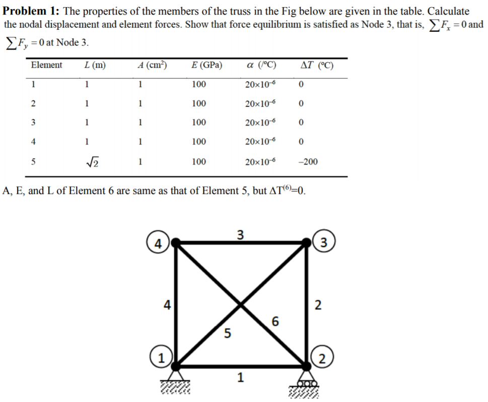 Problem 1: The properties of the members of the truss | Chegg.com