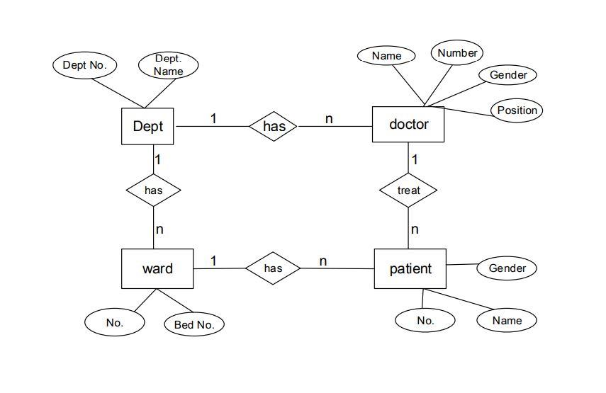 solved-drawing-an-er-diagram-of-the-following-problem-using-chegg