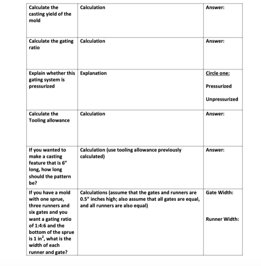 Solved Calculation Answer Calculate the casting yield of