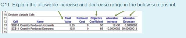 Solved Q11. Explain the allowable increase and decrease | Chegg.com