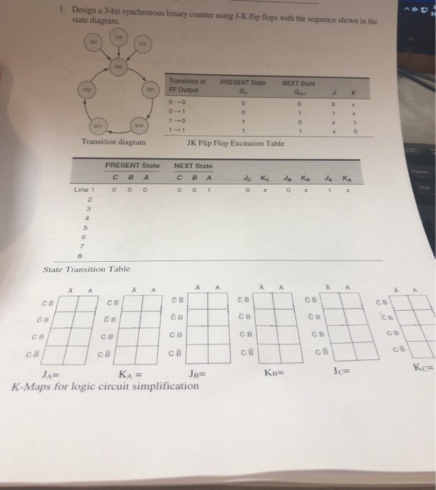 Solved 1. Design A 3-bit Synchronous Binary Counter Using | Chegg.com