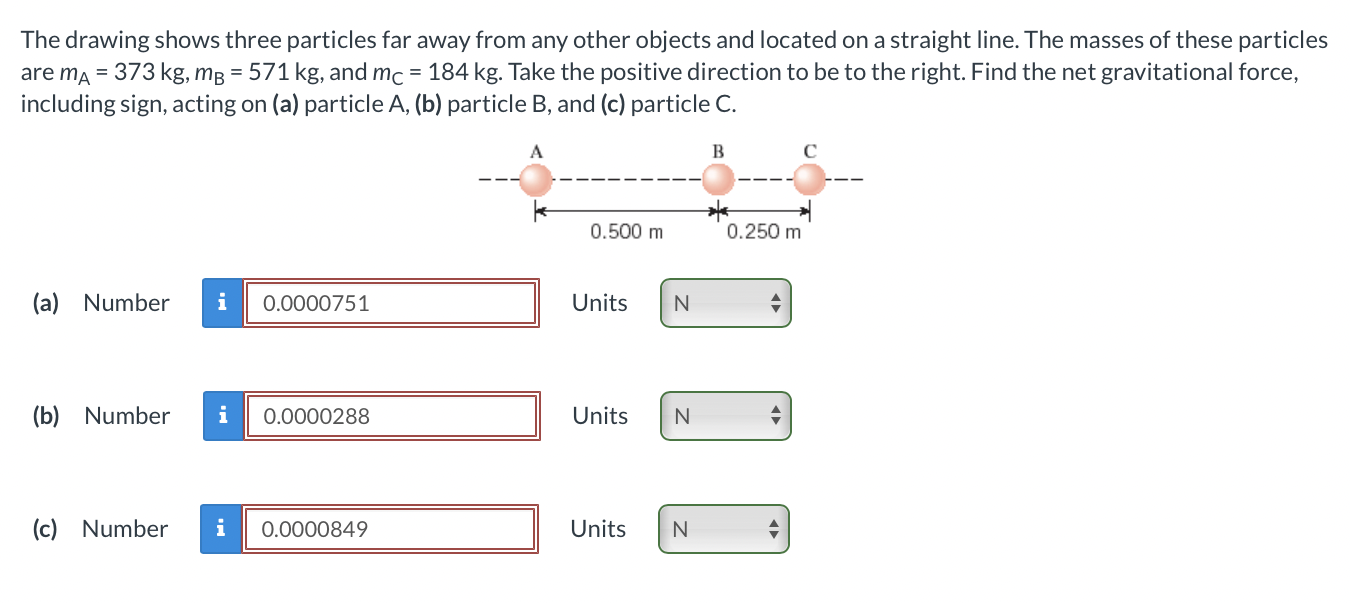 Solved The drawing shows three particles far away from any