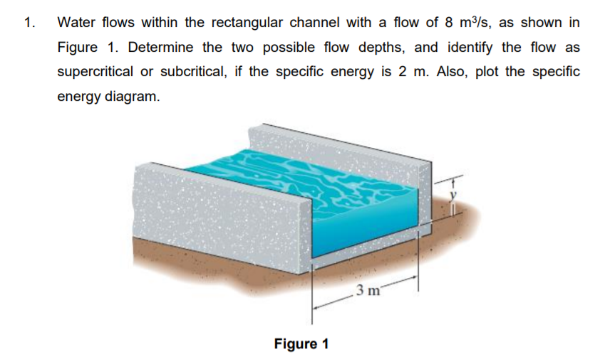 Solved 1 Water Flows Within The Rectangular Channel With A