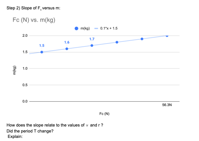 Solved Part 2 Dependence Of The Centripetal Force F O Chegg Com