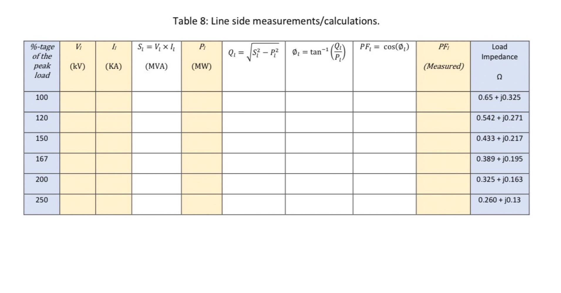 Solved Table 8: Line side measurements/calculations. 1 Si = | Chegg.com