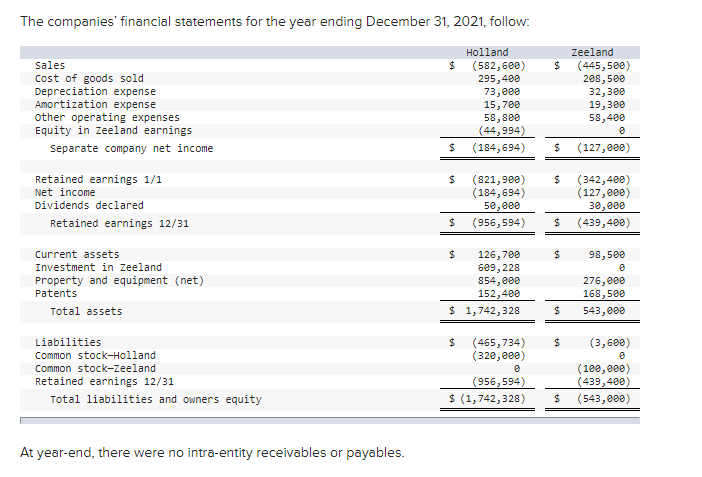 solved-on-january-1-2020-holland-corporation-paid-9-per-chegg