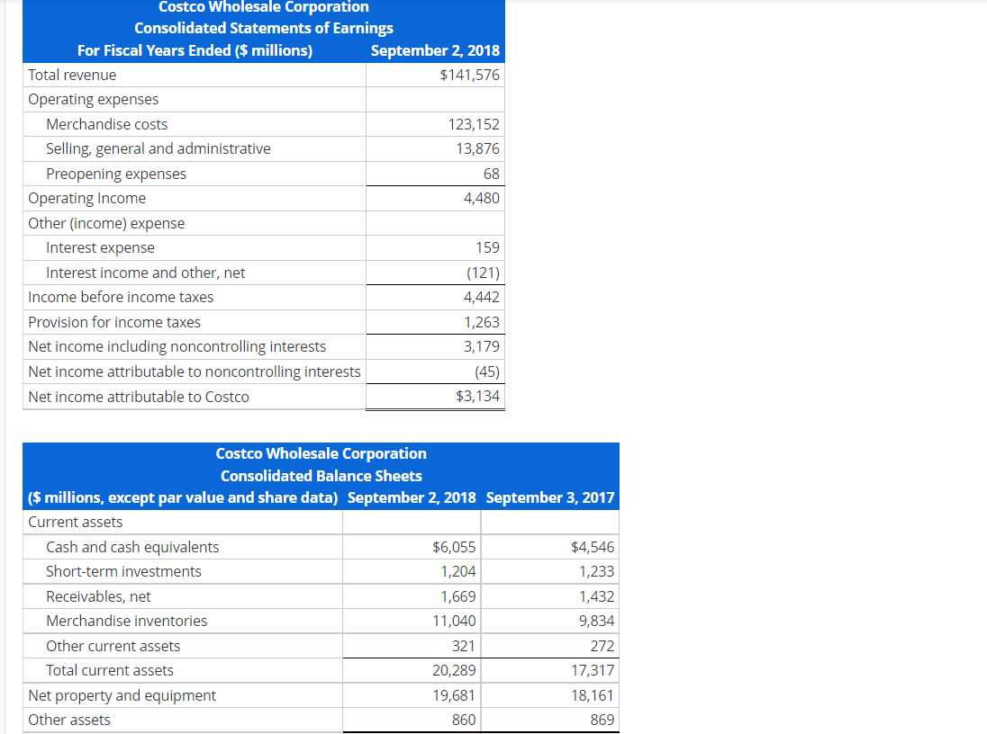 Solved Costco Wholesale Corporation Consolidated Statements | Chegg.com