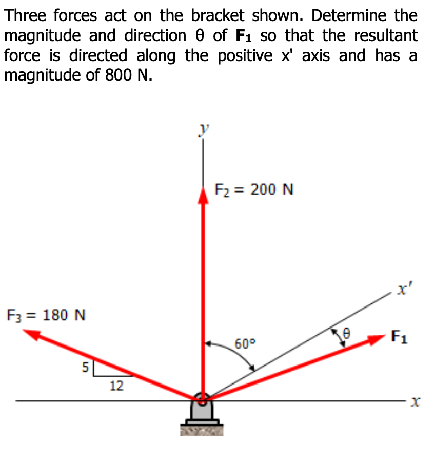 Solved Three Forces Act On The Bracket Shown. Determine The | Chegg.com