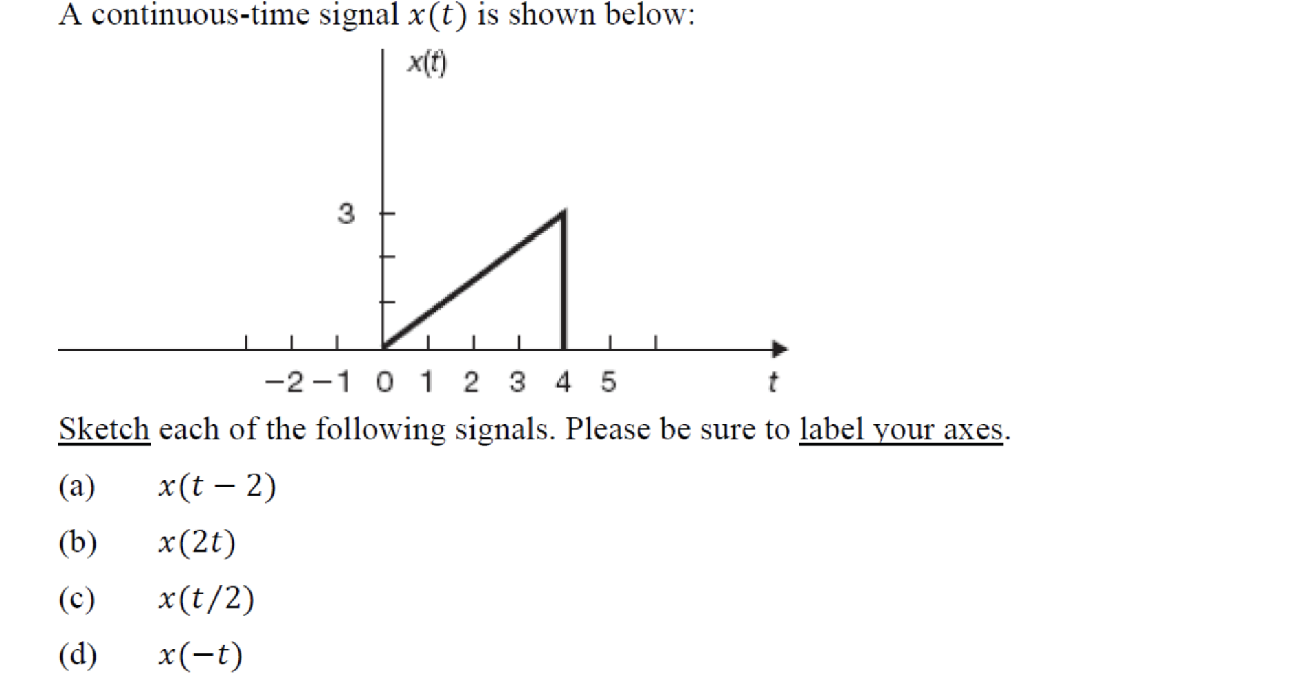 Solved A continuous-time signal x(t) is shown below: x(t) 3 | Chegg.com