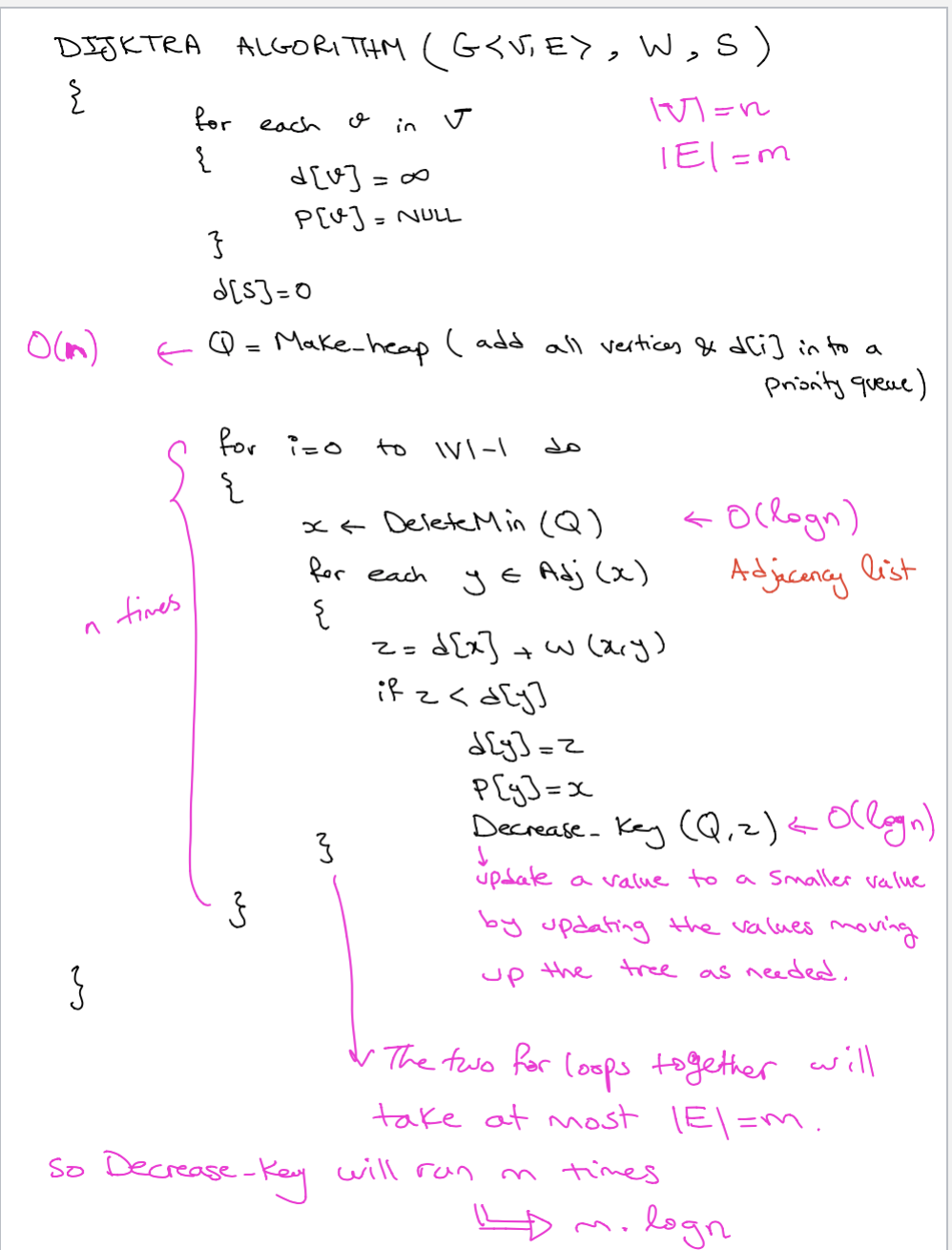 Solved Consider The Dijkstra Algorithm Provided After It Chegg Com