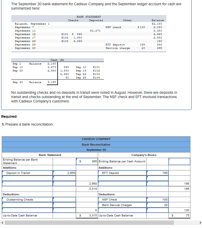 Solved The September 30 bank statement for Cadieux Company