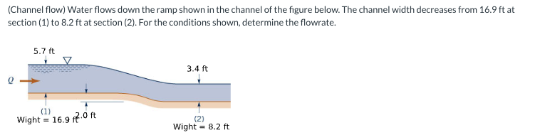 (Channel flow) ﻿Water flows down the ramp shown in | Chegg.com