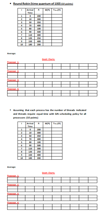 - Round Robin (time quantum of 100) (50 points) Average: Ginatt Charts: - Assuming that each process has the number of thread