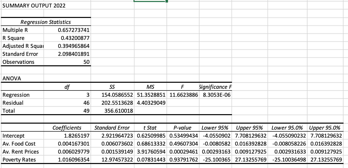 Solved I am looking to understand this output, is this a | Chegg.com