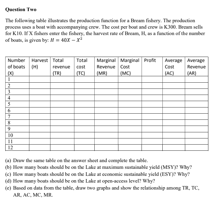 Solved Question Two The Following Table Illustrates The | Chegg.com