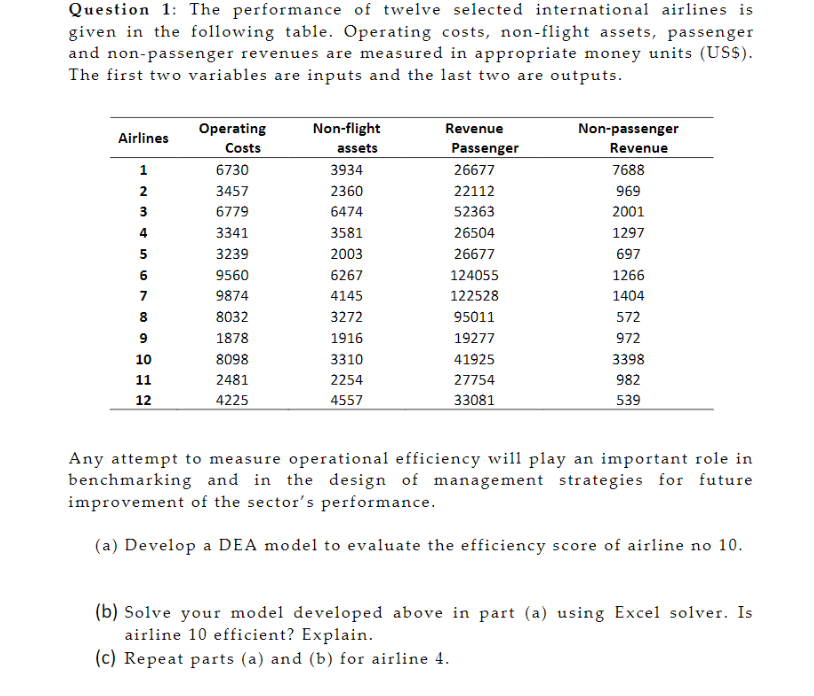 Question 1 The Performance Of Twelve Selected Chegg