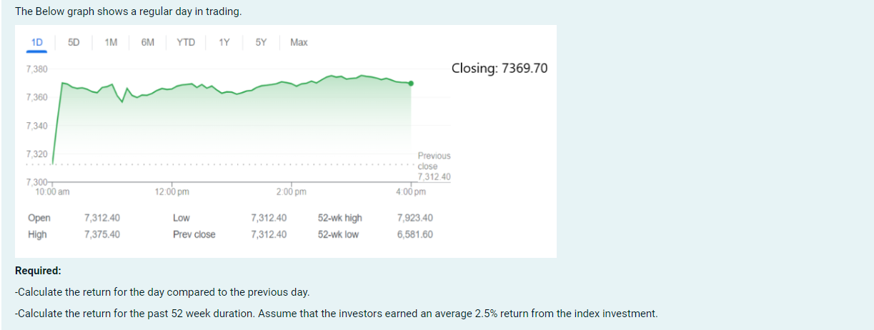 Solved The Below graph shows a regular day in trading. | Chegg.com