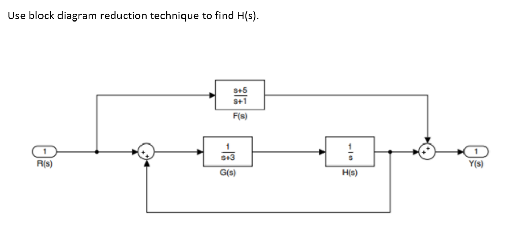 Solved Use block diagram reduction technique to find H(s). | Chegg.com