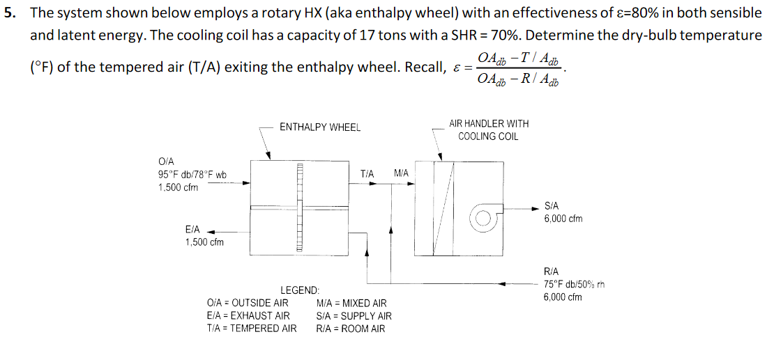 5. The system shown below employs a rotary HX (aka | Chegg.com