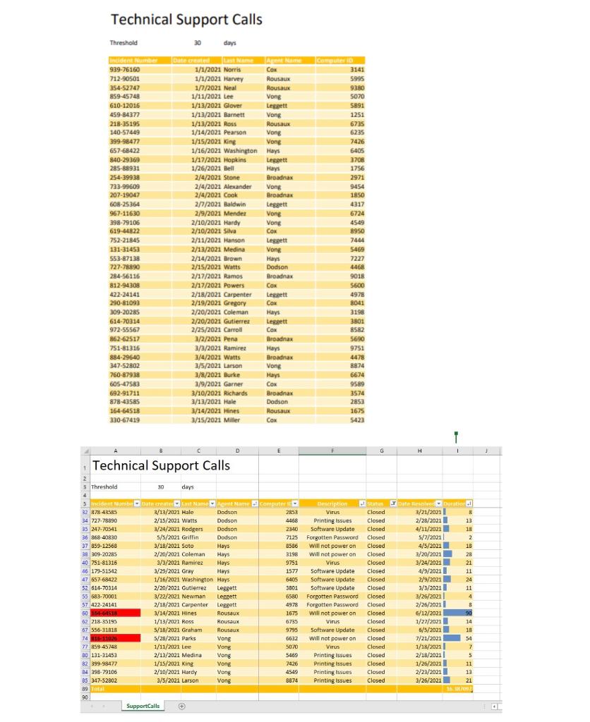 Need help with these questions in Excel Thank you Chegg