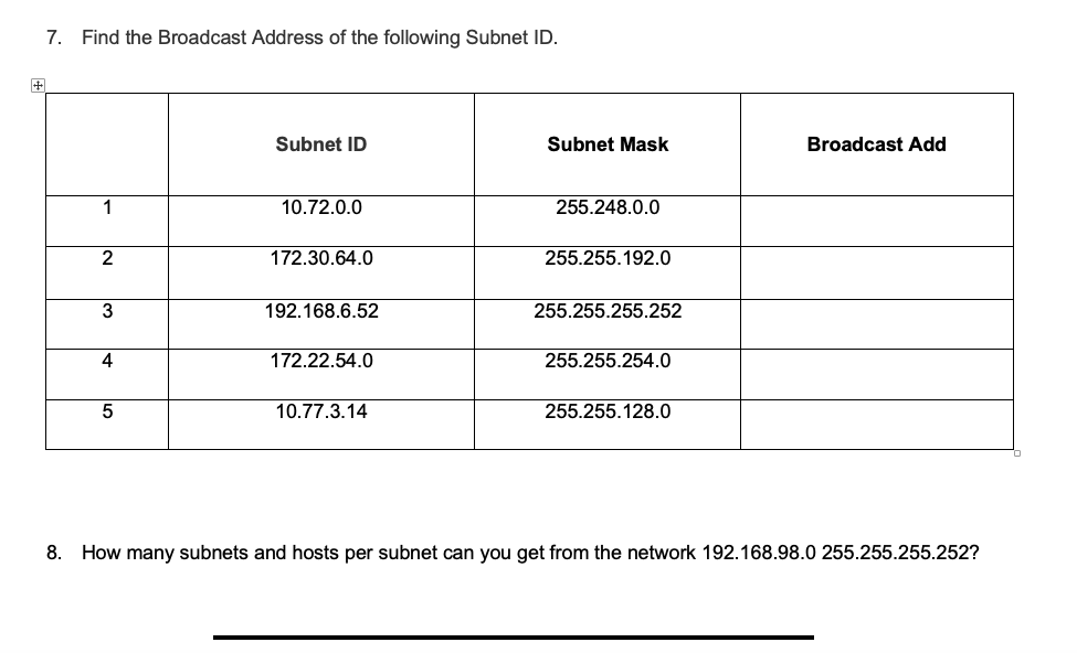 Solved 5 When Calculating Usable Hosts Per Subnet The Chegg