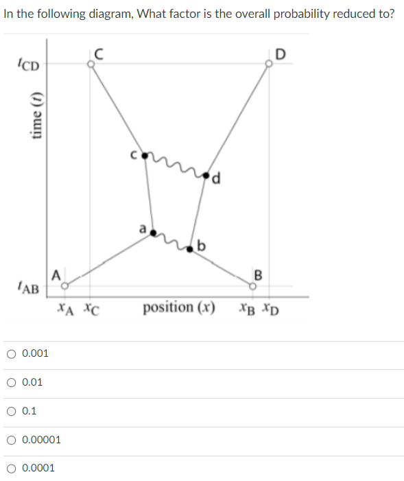 Solved In The Following Diagram, What Factor Is The Overall | Chegg.com