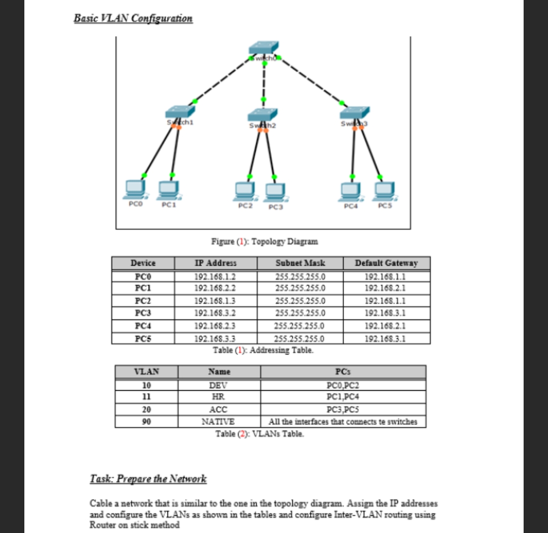 Solved Basic VLAN Configuration Figure (1): Topology Diagram | Chegg.com