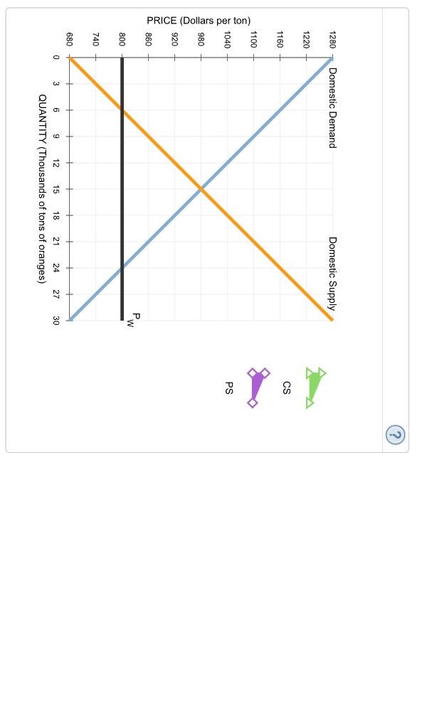 Solved Complete the following table to summarize your | Chegg.com