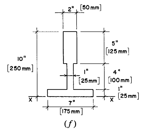 Solved Find the centroid. | Chegg.com