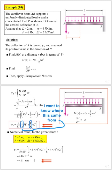 Solved Example (10) The cantilever beam AB supports a | Chegg.com