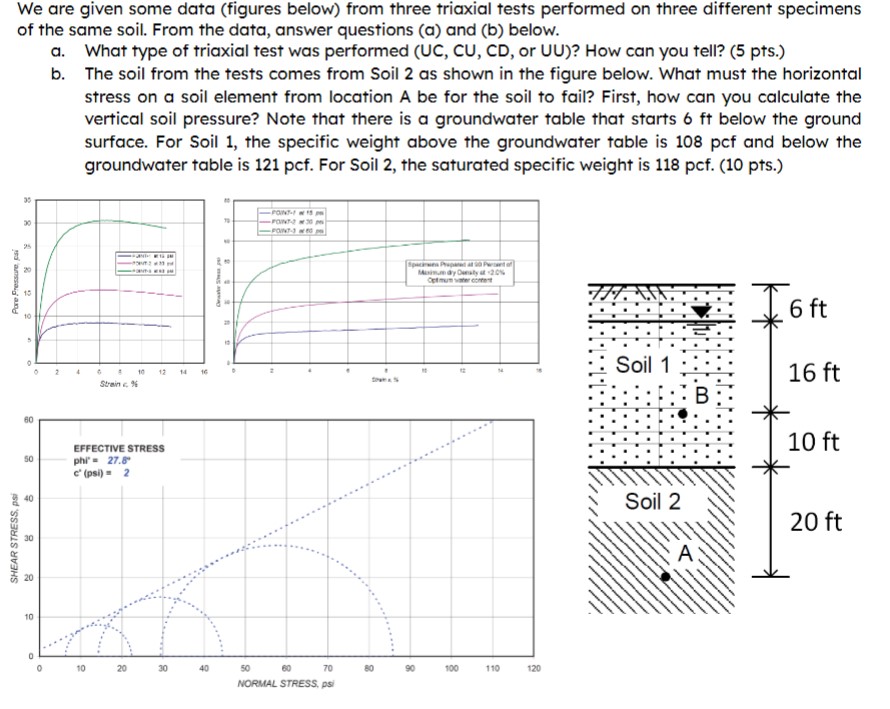 Solved We Are Given Some Data (figures Below) From Three | Chegg.com