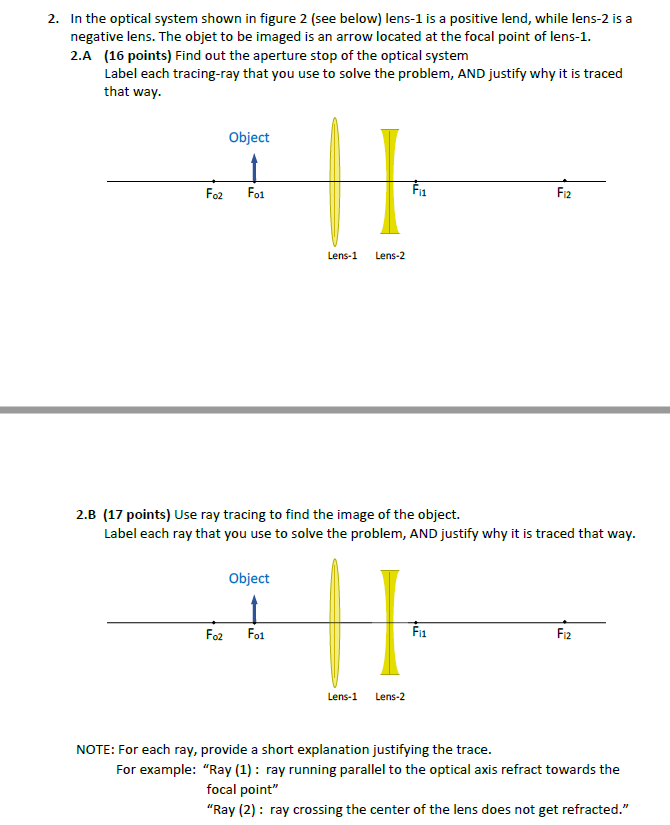 Solved 2. In the optical system shown in figure 2 (see | Chegg.com
