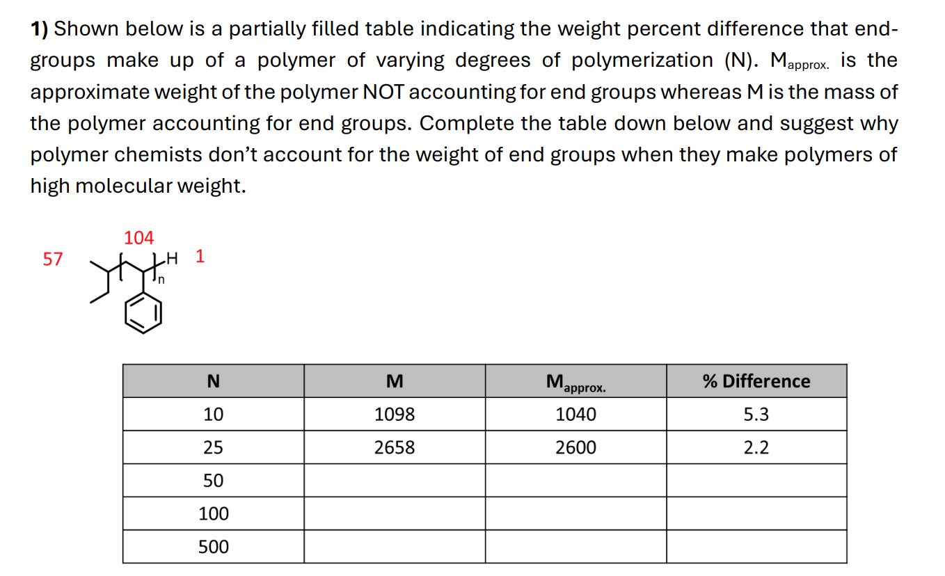 Solved 1) ﻿Shown below is a partially filled table | Chegg.com