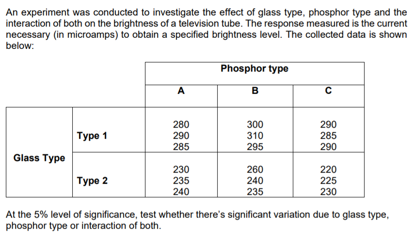 Solved An Experiment Was Conducted To Investigate The Effect | Chegg.com