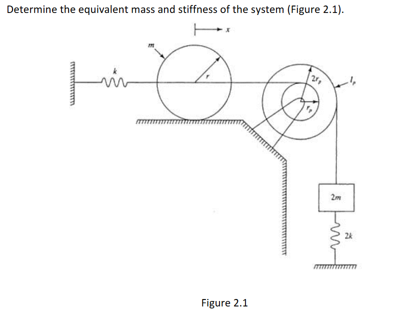 Solved Determine the equivalent mass and stiffness of the | Chegg.com