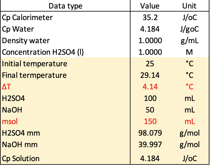 given the reaction H2SO4 + 2 NaOH -> 2 H2O + Na2SO4 | Chegg.com