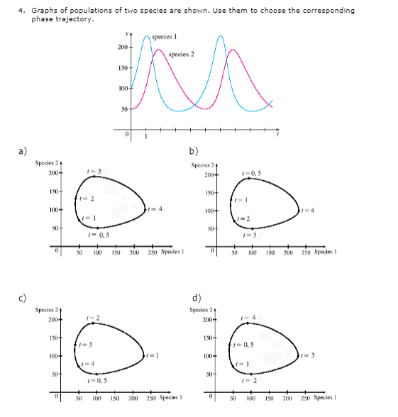Solved 4. Graphs of populations of two species are shown. | Chegg.com