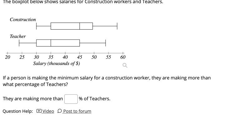 Solved The boxplot below shows salaries for Construction | Chegg.com