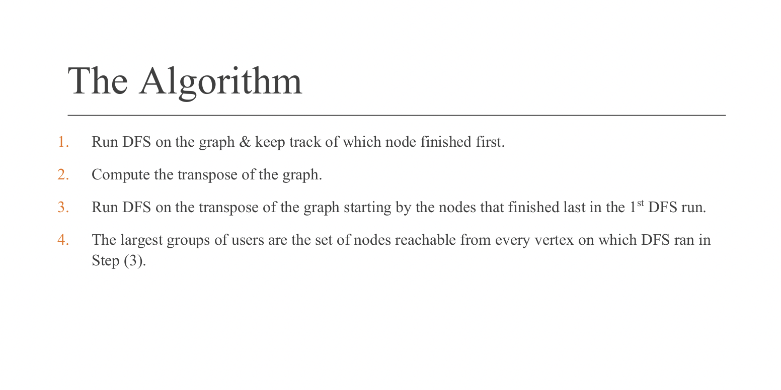 Solved Problem Definition Input: A directed graph G = = (V, | Chegg.com