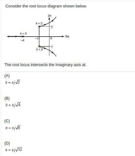 Solved Consider the root locus diagram shown below. Im KO | Chegg.com