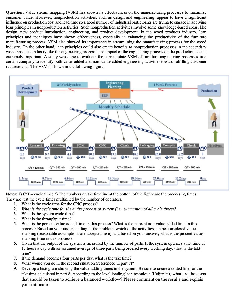 Solved Question: Value stream mapping (VSM) has shown its | Chegg.com
