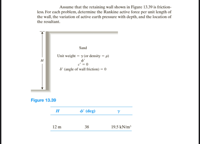 Solved Assume that the retaining wall shown in Figure 13.39 | Chegg.com