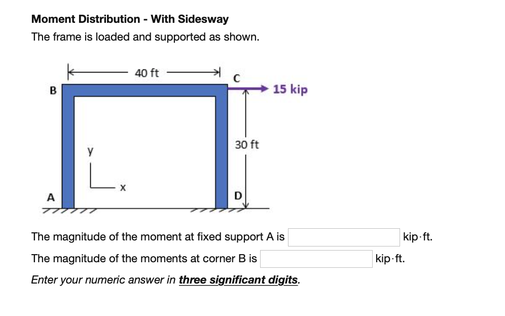 Solved Moment Distribution - With Sidesway The Frame Is | Chegg.com