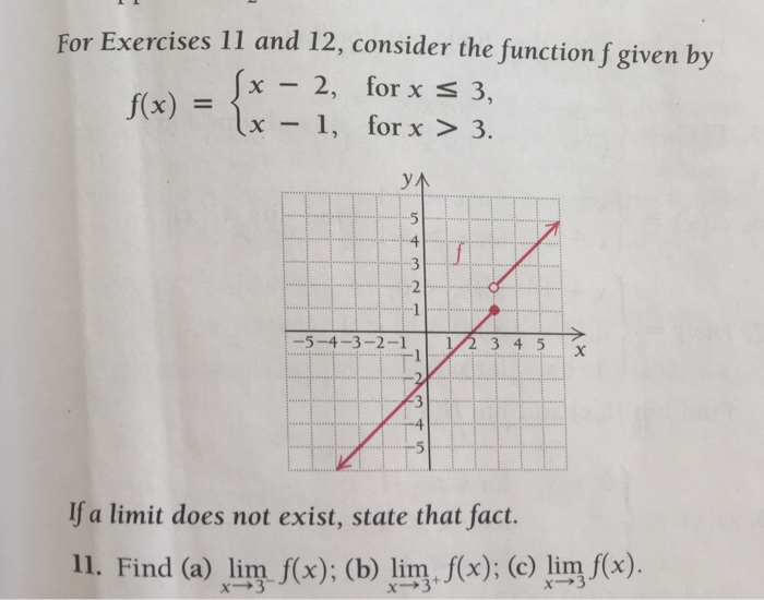 Solved For Exercises 11 and 12, consider the function f | Chegg.com