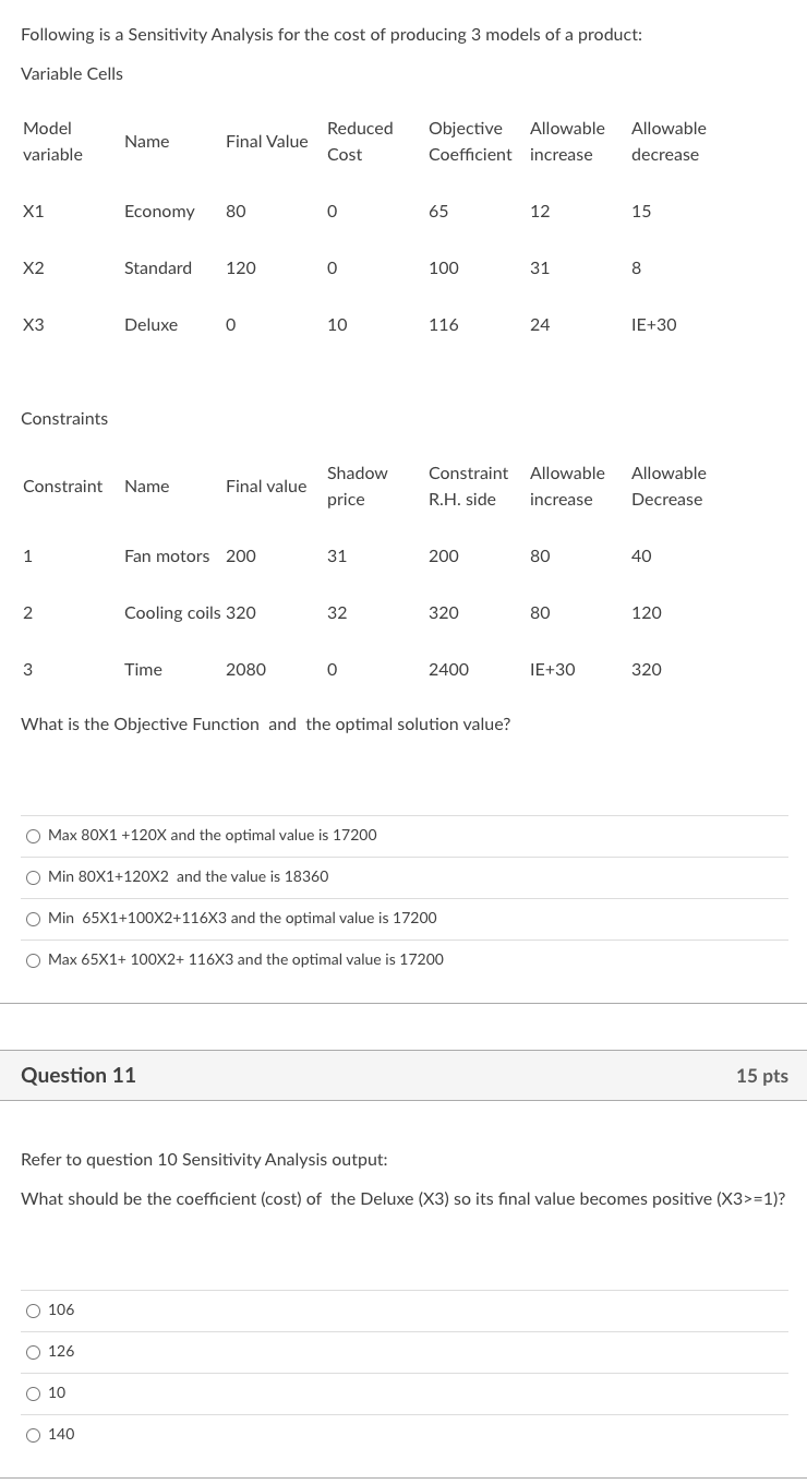 Solved Following is a Sensitivity Analysis for the cost of | Chegg.com